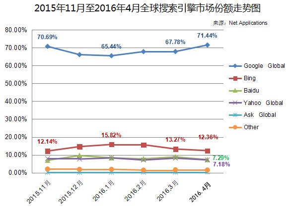 國內(nèi)4月份瀏覽器份額報告