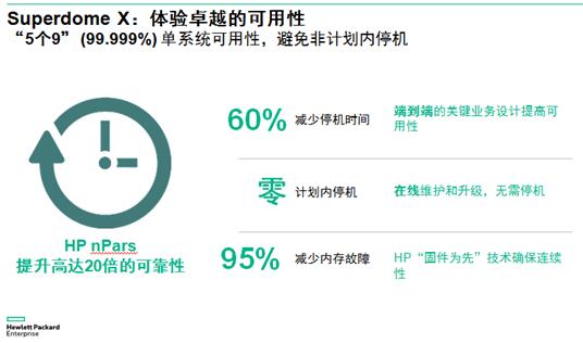 解讀H3C關(guān)鍵業(yè)務(wù)的高可用高可靠性