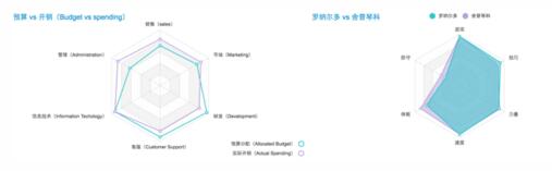 數(shù)據(jù)可視化分析