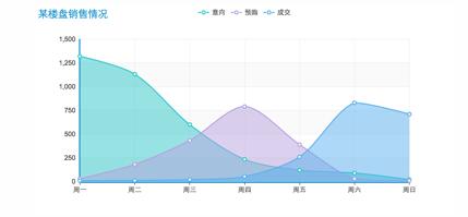 數(shù)據(jù)可視化分析