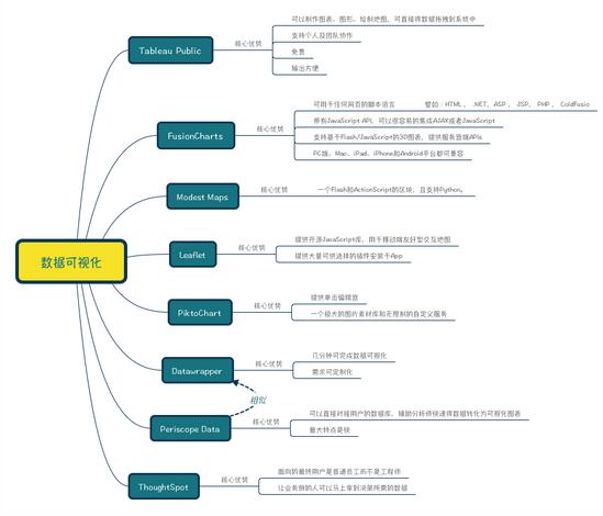 數(shù)據(jù)可視化分析