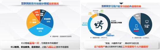 數(shù)據(jù)可視化分析