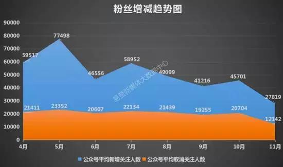 內(nèi)容創(chuàng)業(yè)是好是壞