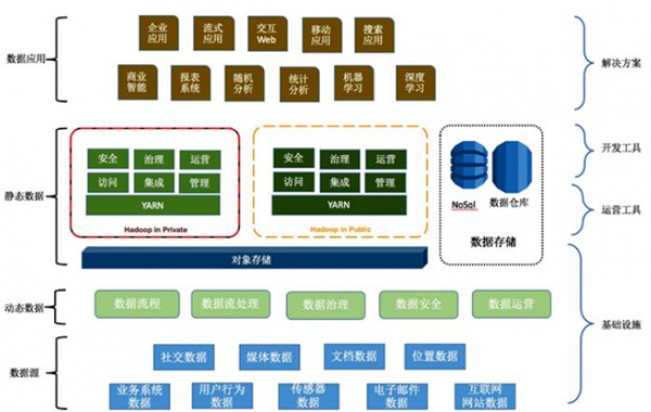 全棧必備 面向數(shù)據(jù)的架構(gòu)
