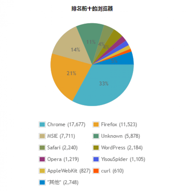 前端頁面渲染機(jī)制