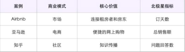 產(chǎn)品運營數(shù)據(jù)分析框架應(yīng)該包含哪些重要指標