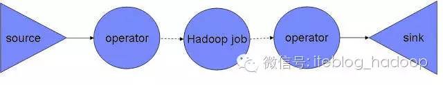 巧用MapReduce+HDFS，海量數據去重的五大策略