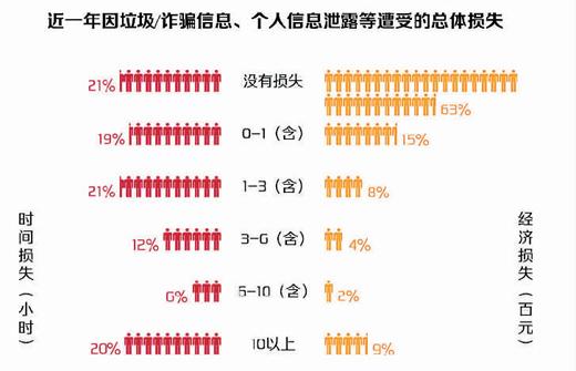 《網絡安全法》實施 業(yè)界:違法者不是問題的全部