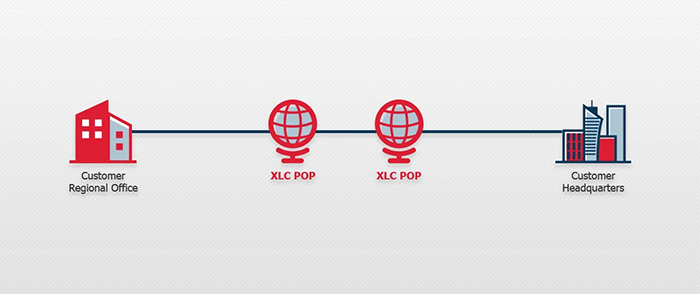 IPLC專線是什么意思？哪家有IPLC資源