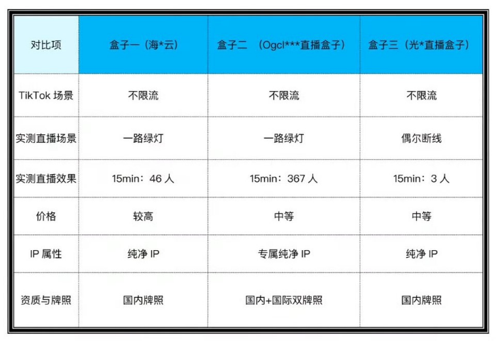 直播被限流？無人進(jìn)不變現(xiàn)？一個盒子搞定