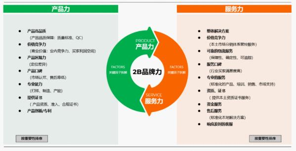 阿里巴巴國際站品牌出海方法論